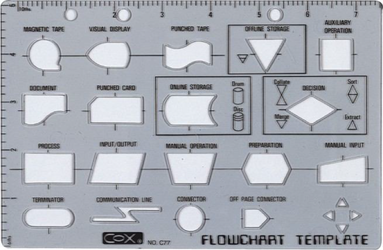 Template - Computer Flowchart